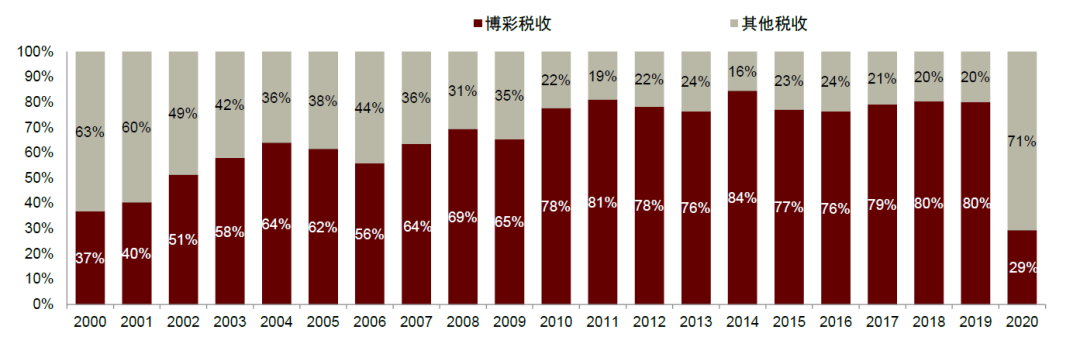 2025年新澳门天天彩开彩结果,探索澳门博彩文化，2025年澳门天天彩的开彩结果展望