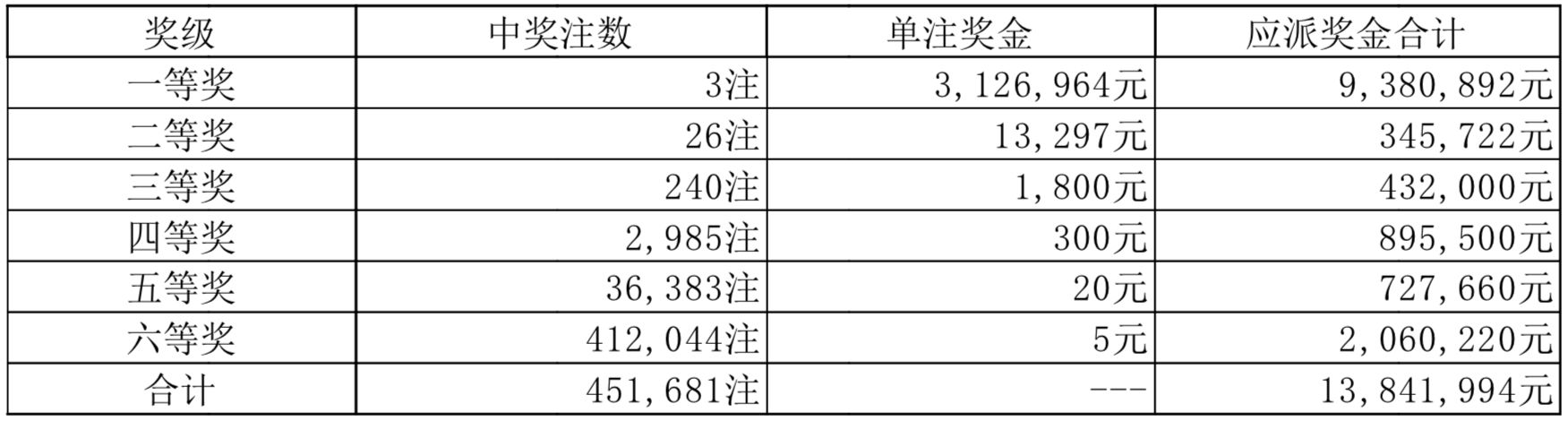 2025澳门天天六开彩开奖结果,澳门天天六开彩开奖结果，探索彩票背后的故事与未来展望