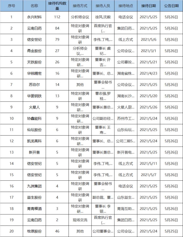 2025年2月13日 第48页