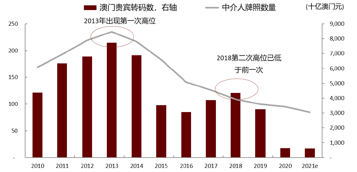 2025年澳门一肖一码,澳门一肖一码，预测与未来的探索（2025年展望）