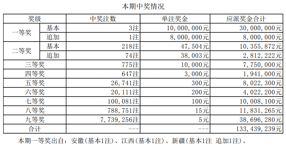 新澳天天开奖资料大全最新.,新澳天天开奖资料大全最新，深度解析与预测趋势