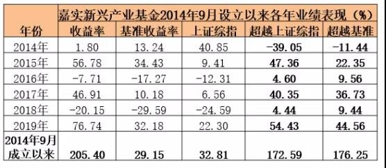 白小姐四肖四码100%准,揭秘白小姐四肖四码，探寻百分之百准确预测的奥秘