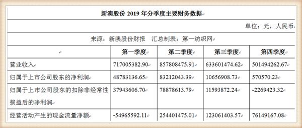 新澳三期内必出准确生肖,新澳三期内必出准确生肖，预测与解析