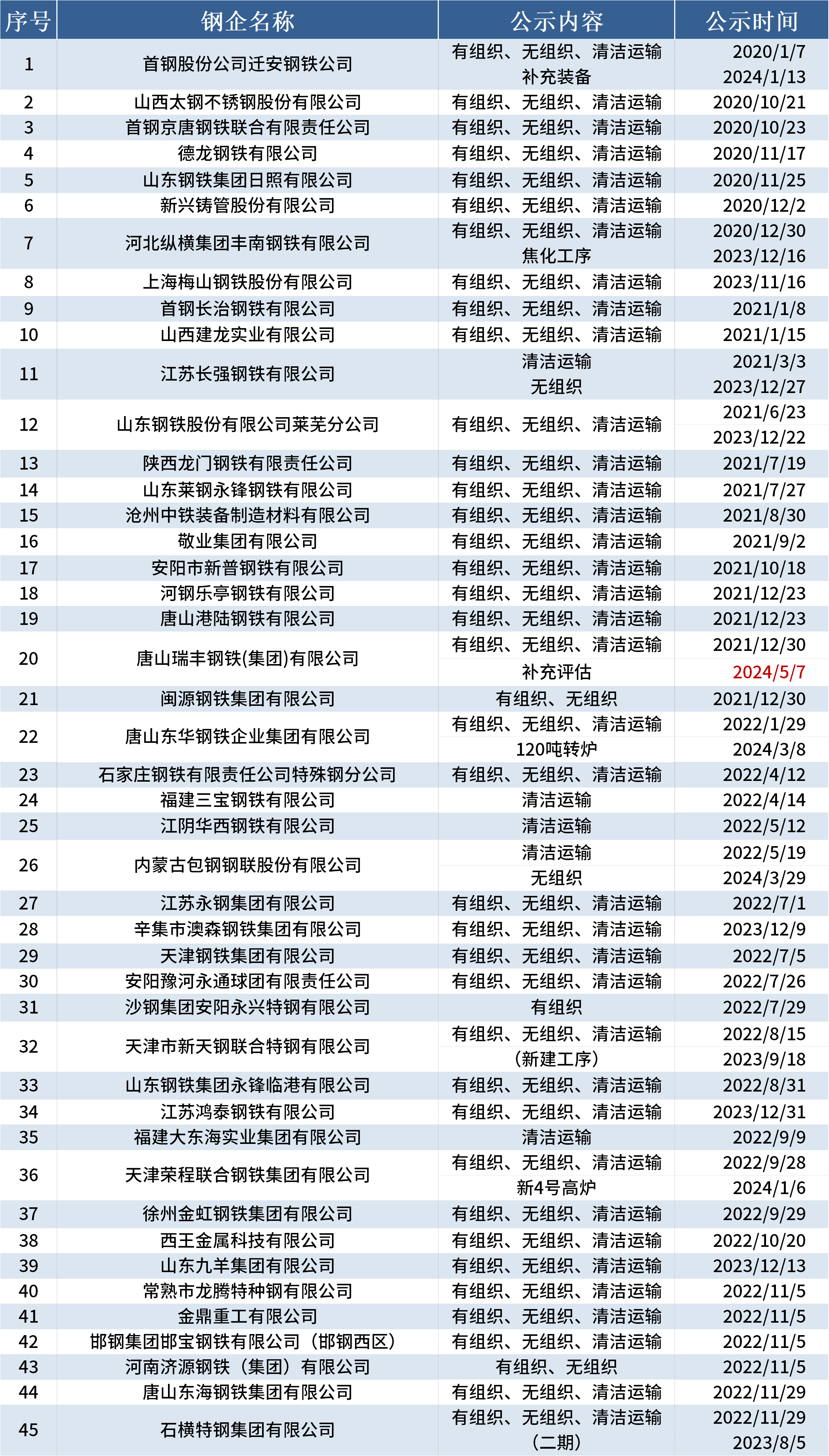 2024新奥全年资料免费公开,揭秘2024新奥全年资料免费公开背后的故事