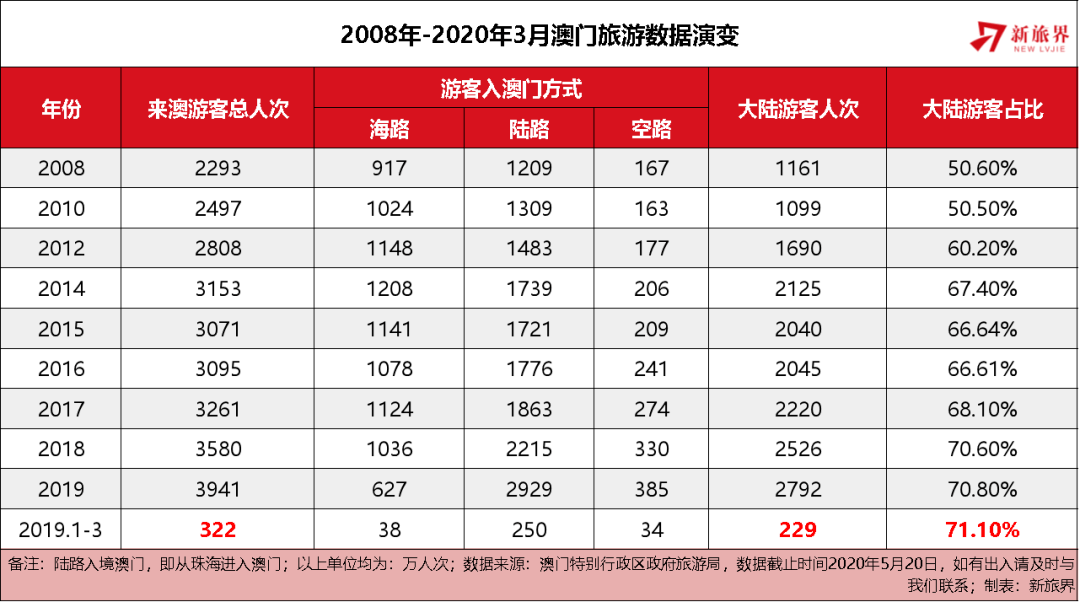 2025年澳门内部资料,澳门内部资料概览，走向繁荣的2025年展望