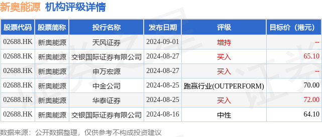 新奥免费料全年公开080期 18-24-27-29-36-40H：41,新奥免费料全年公开第080期，揭秘数字背后的故事与奥秘（18-24-27-29-36-40H，41）