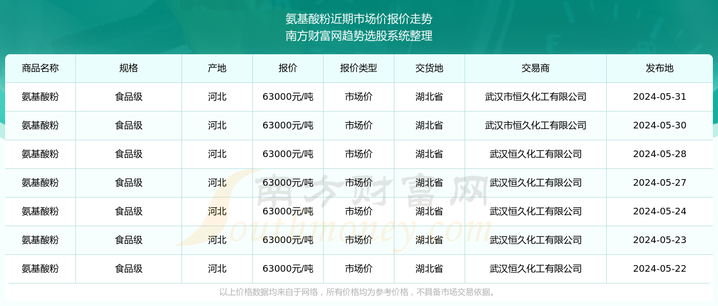 2024新奥资料免费大全101期 22-26-27-33-37-47X：36,探索新奥资料，免费大全第101期深度解析与前瞻