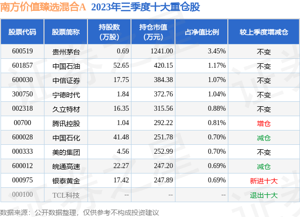 新澳好彩免费资料查询最新023期 16-22-23-25-45-49C：23,警惕虚假彩票陷阱，新澳好彩免费资料查询背后的风险