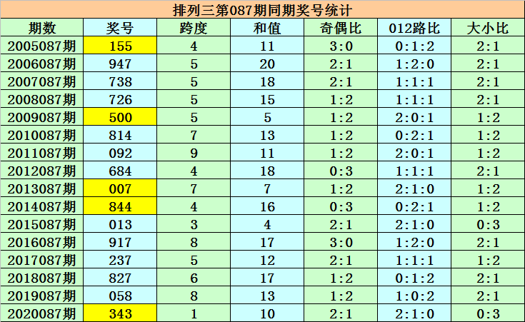 2025澳门正版图库恢复026期 06-16-25-28-37-48P：02,探索澳门正版图库，恢复之路与未来展望