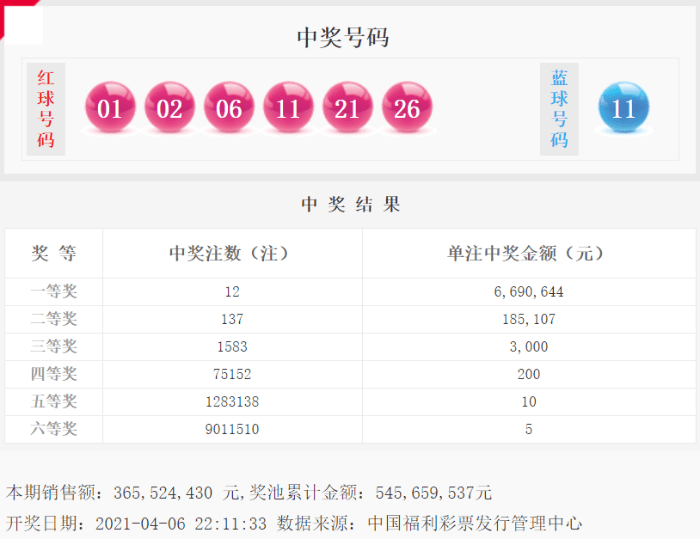 新澳天天开奖免费资料查询082期 16-25-29-32-45-47X：37,警惕虚假彩票陷阱，新澳天天开奖免费资料查询背后的风险