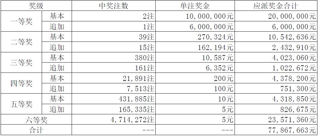 2024年开奖结果新奥今天挂牌016期 04-10-23-35-48-49G：22,新奥彩票挂牌揭晓，今日开奖结果详解与未来展望