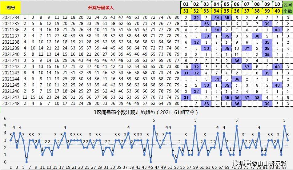 澳门马会传真-澳门142期 05-23-26-32-39-40J：31,澳门马会传真，探索数字世界的神秘与魅力——澳门第142期的独特解读