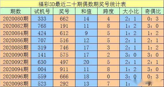 新奥全部开奖记录查询039期 03-19-33-39-49-04T：28,新奥全部开奖记录查询，揭秘第039期的数字奥秘（标题）