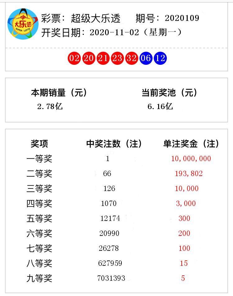 新澳门今晚开奖结果 开奖082期 21-34-19-28-02-37T：42,新澳门今晚开奖结果揭晓，开奖第082期的数字奇迹