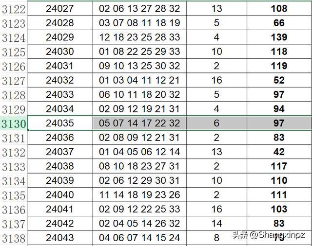 2025新澳门开码结果查询表最新140期 01-02-10-30-36-37S：29,探索澳门彩票新领域，2025年第140期澳门开码结果查询表及深度解析