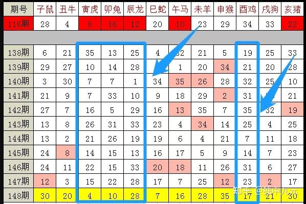 2025十二生肖49码表图068期 03-10-15-26-27-28J：31,揭秘十二生肖与彩票码表图的神秘联系——以49码表图068期为例