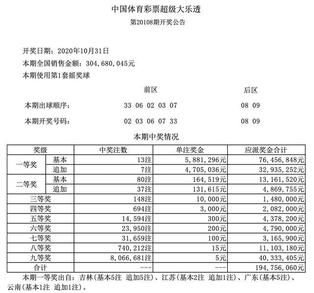 新澳2025今晚开奖资料汇总009期 06-13-15-37-41-48W：11,新澳2025今晚开奖资料汇总009期——揭秘彩票背后的故事与策略分析