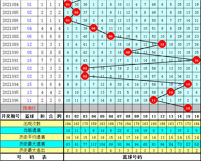 澳彩资料免费长期公开052期 09-17-23-25-28-35A：11,澳彩资料免费长期公开第052期，探索数字的秘密与策略分析