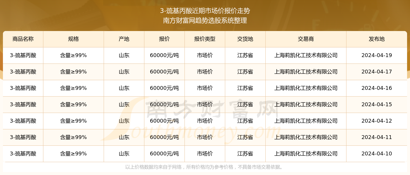 2025新奥今晚开什么资料047期 08-09-15-18-35-49W：36,探索未来，新奥彩票的奥秘与期待——以2025年某期开奖为例