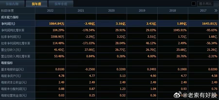 新澳好彩资料免费提供056期 10-13-26-33-39-45M：41,新澳好彩资料第056期详解，数字组合的魅力与策略