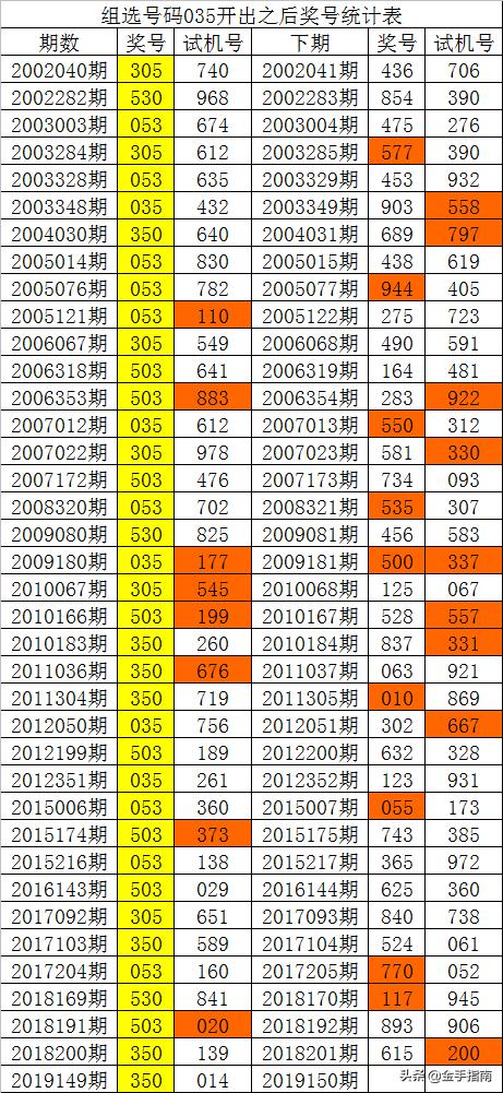 944CC天天彩资料035期 26-09-41-21-46-05T：03,探索944CC天天彩资料035期，揭示数字背后的秘密与策略