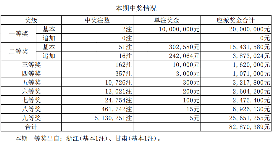 新澳门6合开奖号码开奖结果085期 36-12-17-01-32-47T：26,新澳门6合开奖号码开奖结果解析报告，第085期开奖号码与深度洞察（附详细分析）