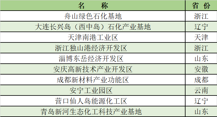 2025年新澳原料免费提供103期 03-07-10-39-43-48Y：32,关于新澳原料免费提供的深度解析与未来展望 —— 以第103期为例，探讨行业发展趋势与策略调整