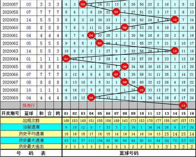 2025年新澳门开奖号码070期 17-24-27-30-31-36B：36,探索与期待，新澳门开奖号码的魅力与神秘