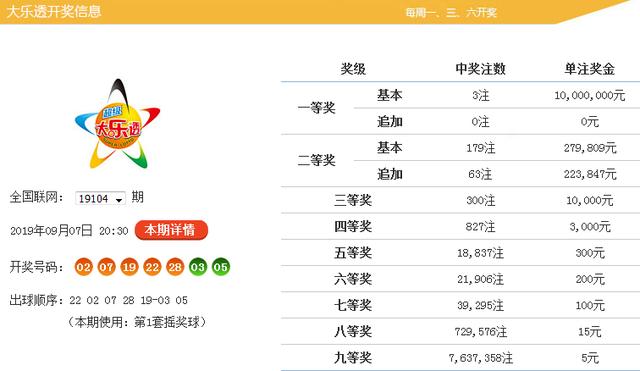 2025年今晚开奖结果查询057期 05-08-16-29-34-37Z：22,揭秘今晚开奖结果，探寻彩票背后的故事与期待——以第057期为例（关键词，2025年、开奖结果查询、彩票）