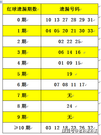 2025年2月20日 第52页