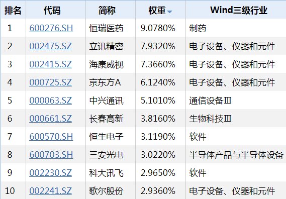 2025年2月20日 第50页