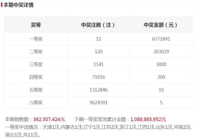 澳门六开奖结果2025开奖今晚034期 39-15-25-44-07-30T：19,澳门六开奖结果分析——以今晚第2025期开奖为例