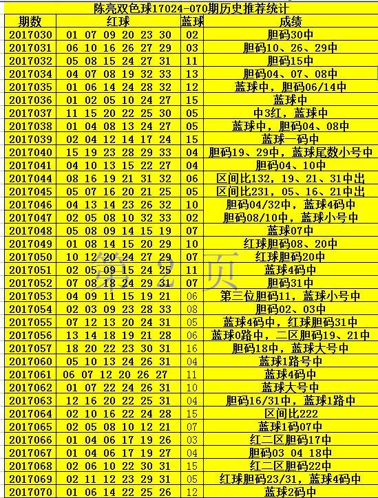 澳门天天六开彩正版澳门064期 23-45-17-11-04-49T：20,澳门天天六开彩正版澳门064期分析与预测，探索彩票世界的神秘之门