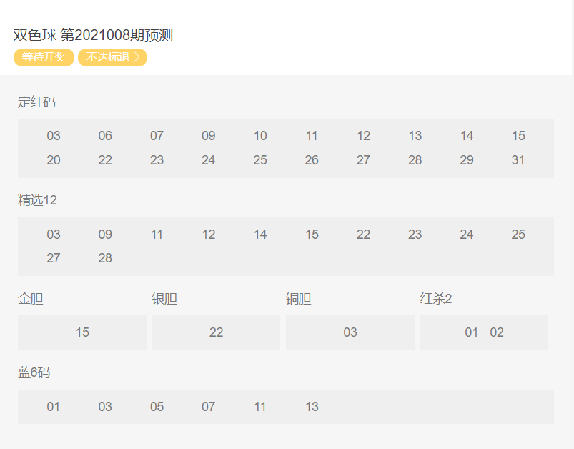 新澳门天天彩正版免费085期 36-12-17-01-32-47T：26,新澳门天天彩正版免费第085期开奖解析与投注策略（关键词，36-12-17-01-32-47T，26）