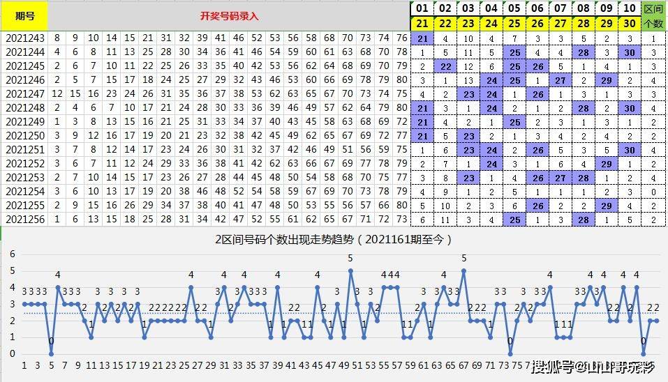 新澳门开奖记录新纪录096期 11-12-14-26-40-48U：10,新澳门开奖记录新纪录，探索第096期的奥秘（第11期分析）