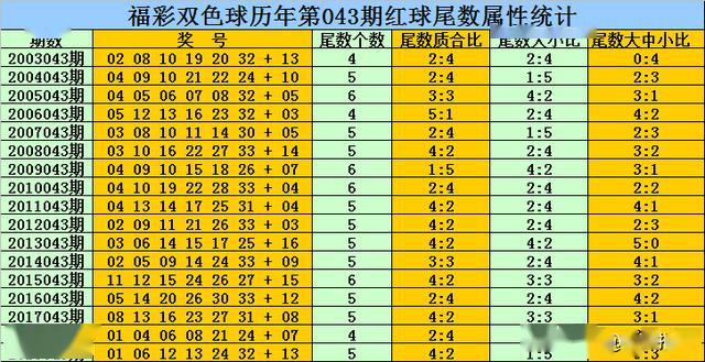 澳门免费公开资料最准的资料097期 03-04-12-29-44-46Z：21,澳门免费公开资料最准的资料分析，第097期（03-04-12-29-44-46）与关键数字Z，21的探讨