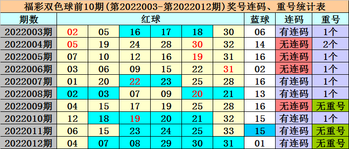 新奥门资料大全正版资料011期 10-18-23-29-32-45V：03,新奥门资料大全正版资料解析与探索——以第011期为例（关键词，新奥门资料、正版资料、探索）