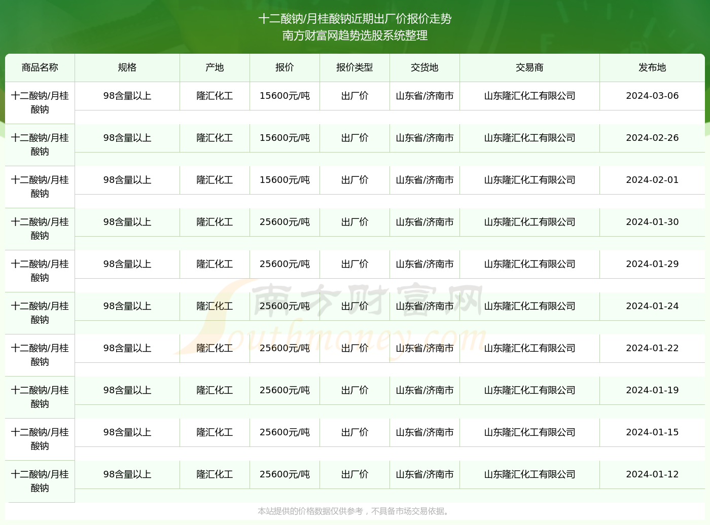 2024新奥精准版资料077期 10-23-26-33-43-48S：44,探索新奥精准版资料第077期，深度解析数字组合的魅力与奥秘