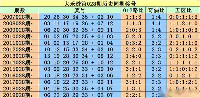 2025今晚必出三肖023期 04-06-09-20-32-35E：16,探索未来之彩，2025今晚必出三肖023期与数字的秘密