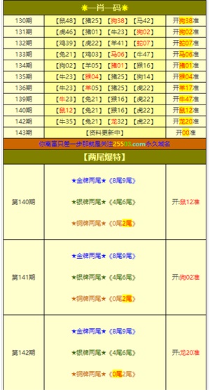 2025年澳门免费资料,正版资料004期 05-11-27-28-41-45E：02,澳门正版资料探索之旅，展望2025年澳门免费资料展望与深度解析（第004期）