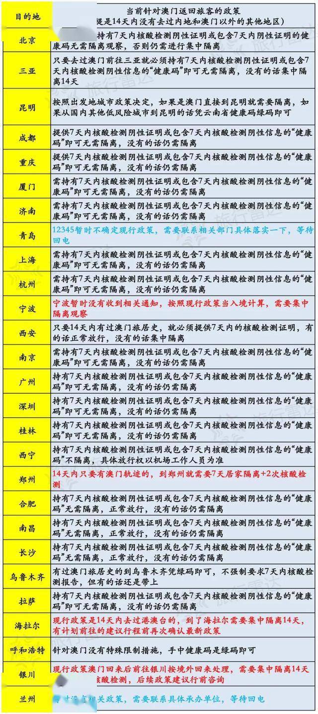 澳门2025开奖记录查询结果今天077期 07-11-16-32-33-35Z：12,澳门2025开奖记录查询结果——第077期分析（日期，XXXX年XX月XX日）