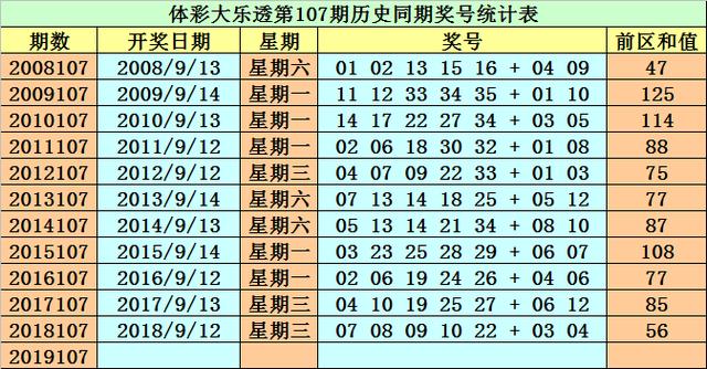 2025年新奥最精准免费大全079期 10-17-18-25-30-44D：36,探索新奥世界，精准预测与未来展望——以新奥最精准免费大全第079期为例