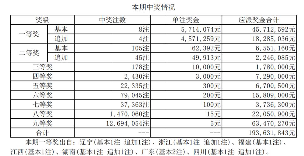 香港二四六开奖结果大全030期 07-15-30-31-33-36C：46,香港二四六开奖结果解析，第030期开奖数据深度探讨