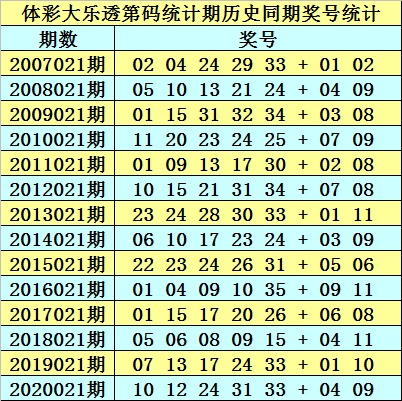 2025新澳开奖结果110期 03-08-14-19-29-35Z：10,探索新澳开奖结果，第110期的奥秘与可能性分析（关键词，2025新澳开奖结果、第110期、开奖号码分析）