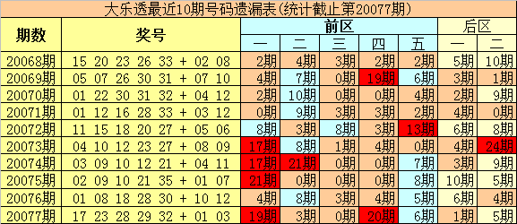 2025新奥今晚开奖号码070期 14-20-24-32-42-49V：14,探索未来，新奥彩票的奥秘与期待——以2025年第070期开奖号码为例