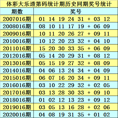 2025年澳门天天彩免费大全024期 18-11-08-14-42-45T：36,探索澳门天天彩，2025年第024期彩票解析与预测（关键词，澳门天天彩免费大全，日期，2025年，彩票号码，18-11-08-14-42-45，时间，T，36）