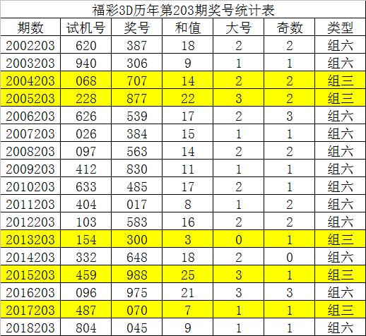 2025六开彩天天免费资料070期 10-19-34-45-05-47T：26,关于彩票的探讨，2025六开彩天天免费资料的深度解析（第070期）