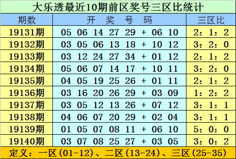 2025新澳门原料免费079期 11-12-21-24-27-31W：06,探索澳门未来，原料市场的新机遇与挑战（以关键词新澳门原料免费为视角）