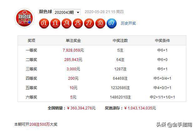 2023澳门正版资料免费065期 03-12-13-22-32-40W：29,探索澳门正版资料，2023年第065期的奥秘与未来展望