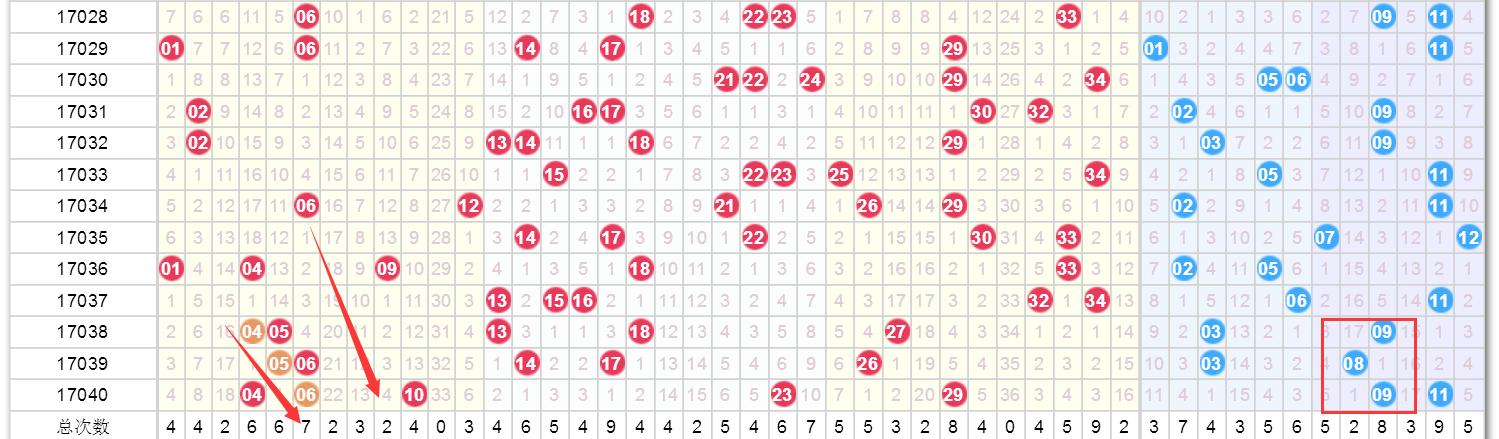 天天开奖澳门天天开奖历史记录100期 02-10-26-33-39-47Q：30,澳门天天开奖历史记录分析，探索过去的轨迹，预测未来的可能性